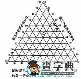 《亞洲的人文環(huán)境》習(xí)題2