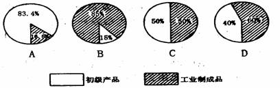 高一地理下學(xué)期綜合試題1