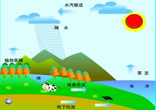 《第二節(jié)太陽對地球的影響》初中地理教學(xué)設(shè)計(jì)3