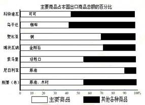 初一地理下冊期末模擬試題3