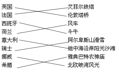七年級(jí)地理（下）第二次月考試題2