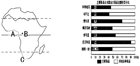 初一第二學期期末考試地理試題2