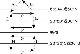 《世界洋流及其地理意義》初中地理學(xué)案導(dǎo)學(xué)3