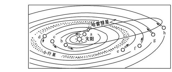 《第一節(jié)宇宙中的地球》初中地理教學設計3