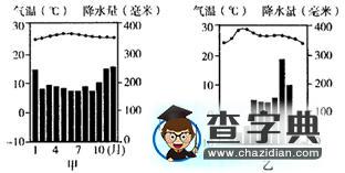 《東南亞》同步測試8