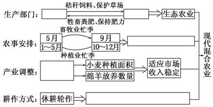 《農(nóng)業(yè)的區(qū)位選擇》地理教學(xué)設(shè)計(jì)5