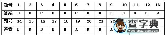 七年級(jí)地理階段性評(píng)估試題7