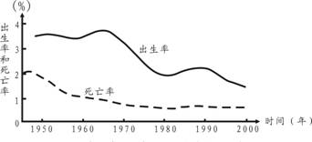 高一地理期末試題1