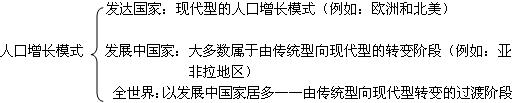 《第一節(jié)人口的數(shù)量變化》地理教學設計10