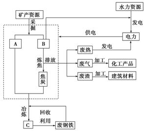 《工業(yè)的區(qū)位選擇》地理教學(xué)設(shè)計(jì)11