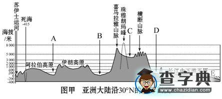 《亞洲的自然環(huán)境》同步測試9