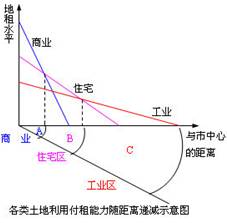 《第一節(jié)城市內(nèi)部空間結(jié)構(gòu)》地理教學設計（第2課時）2