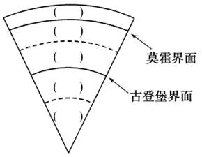 《第四節(jié)地球的圈層結(jié)構(gòu)》初中地理教學(xué)設(shè)計3