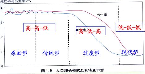 《第一節(jié)人口的數(shù)量變化》地理教學設計9