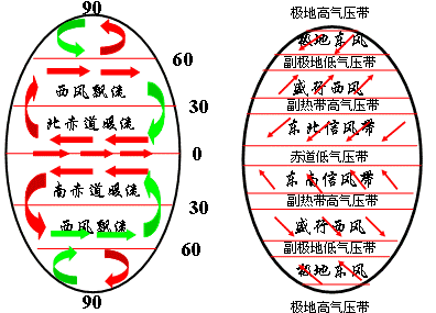 《世界洋流及其地理意義》初中地理學(xué)案導(dǎo)學(xué)2