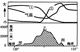 臺灣島上的“線”地理試題1