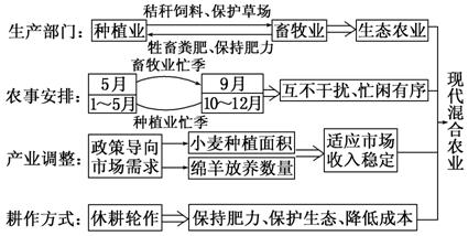 《農(nóng)業(yè)的區(qū)位選擇》地理教學(xué)設(shè)計(jì)6
