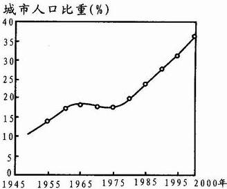 《第三節(jié)城市化》地理教學(xué)設(shè)計(jì)（第1課時(shí)）7