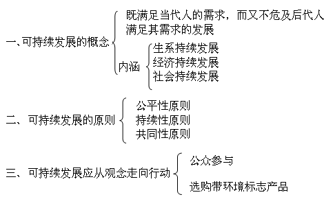 《走向人地協(xié)調(diào)──可持續(xù)發(fā)展》地理教學(xué)設(shè)計(jì)7