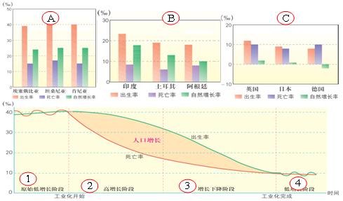 《第一節(jié)人口的數(shù)量變化》地理教學設計12