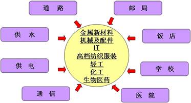 《工業(yè)地域的形成》地理教學(xué)設(shè)計3