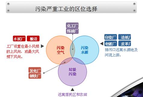 《工業(yè)的區(qū)位選擇》地理教學(xué)設(shè)計(jì)5