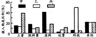 “5.5工業(yè)生產(chǎn)活動(dòng)～5.8傳統(tǒng)工業(yè)區(qū)”限時(shí)訓(xùn)練5