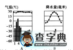 八年級地理結(jié)業(yè)試題及答案3
