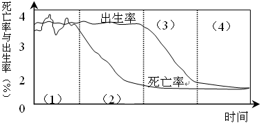 北京語言大學(xué)附屬大連高中高一地理月考試卷1