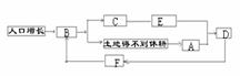 初一地理下學(xué)期單元測(cè)練11