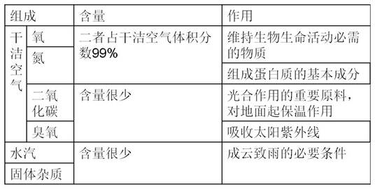 《第四節(jié)地球的圈層結(jié)構(gòu)》初中地理教學(xué)設(shè)計7
