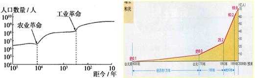《第一節(jié)人口的數(shù)量變化》地理教學設計4