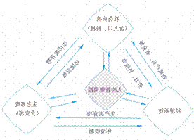 第一節(jié)《人地關(guān)系思想的演變》地理教學(xué)設(shè)計(jì)7