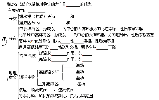 《大規(guī)模的海水運(yùn)動》初中地理教學(xué)設(shè)計(jì)5