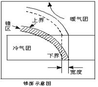 《第三節(jié)常見天氣系統(tǒng)（第一課時(shí)）》初中地理教學(xué)設(shè)計(jì)2