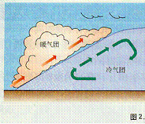 《第三節(jié)常見天氣系統(tǒng)（第一課時(shí)）》初中地理教學(xué)設(shè)計(jì)4