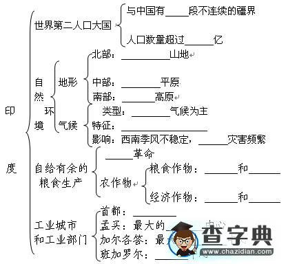 《印度》專題復(fù)習(xí)1