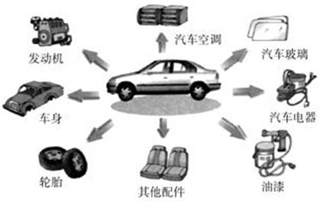 《工業(yè)地域的形成》地理教學(xué)設(shè)計2