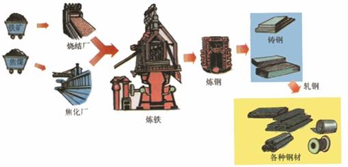 《工業(yè)地域的形成》地理教學(xué)設(shè)計4
