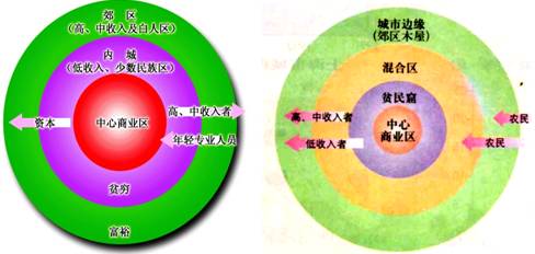《第三節(jié)城市化》地理教學(xué)設(shè)計(jì)（第1課時(shí)）9