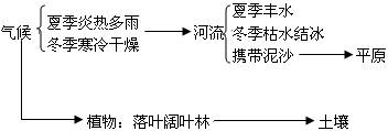 《第一節(jié)自然地理環(huán)境的整體性》地理教學(xué)設(shè)計(jì)9