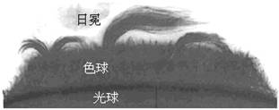 《第二節(jié)太陽對地球的影響》初中地理教學(xué)設(shè)計(jì)8