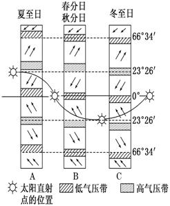 《第二節(jié)氣壓帶和風(fēng)帶》初中地理教學(xué)設(shè)計(jì)（第一課時(shí)）4