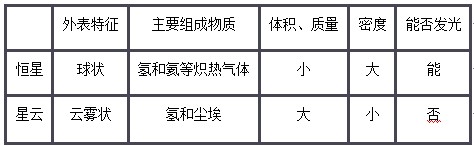 《第一節(jié)宇宙中的地球》初中地理教學設計1