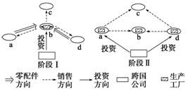 《工業(yè)的區(qū)位選擇》地理教學(xué)設(shè)計(jì)7