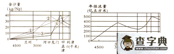 高中地理選修（二）綜合訓(xùn)練題3