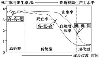 《第一節(jié)人口的數(shù)量變化》地理教學設計11