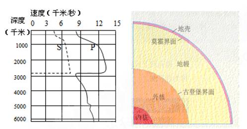 《第四節(jié)地球的圈層結(jié)構(gòu)》初中地理教學(xué)設(shè)計2