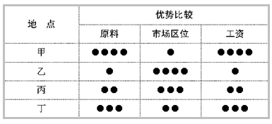 “5.5工業(yè)生產(chǎn)活動(dòng)～5.8傳統(tǒng)工業(yè)區(qū)”限時(shí)訓(xùn)練4