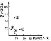 “5.5工業(yè)生產(chǎn)活動(dòng)～5.8傳統(tǒng)工業(yè)區(qū)”限時(shí)訓(xùn)練3